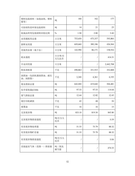 2023年度环境、社会及管治 (ESG) 报告_56(1)